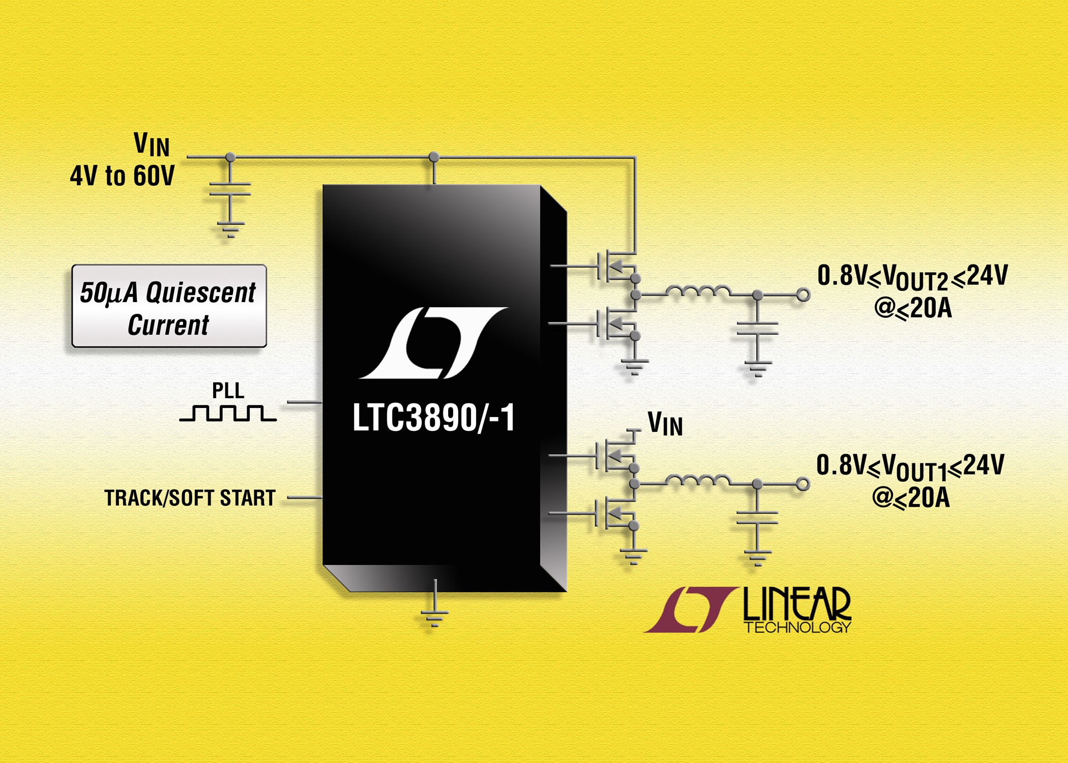 高压双输出同步降压型 DC/DC 控制器 LTC3890/-1