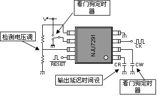 内置有看门狗定时器(Watchdog Timer)的系统复位IC NJU7291