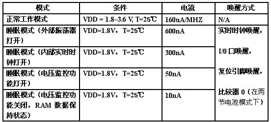 多个省电模式