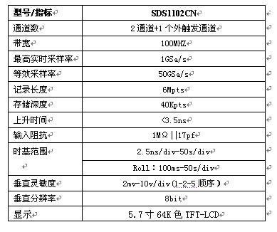 主要技术指标