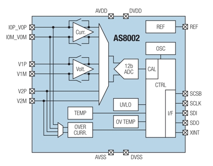 AS8002