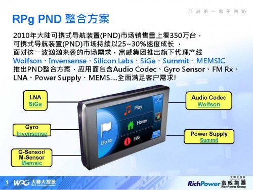 PND应用整合方案_部分1.jpg