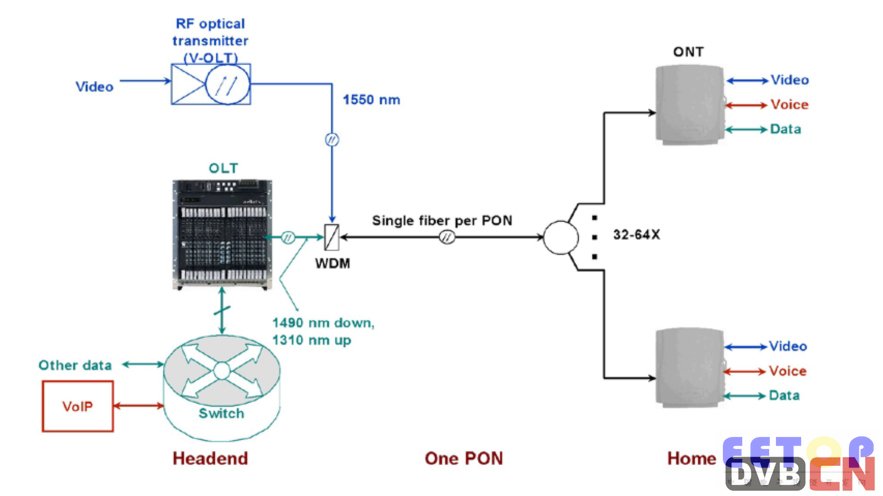 epon1