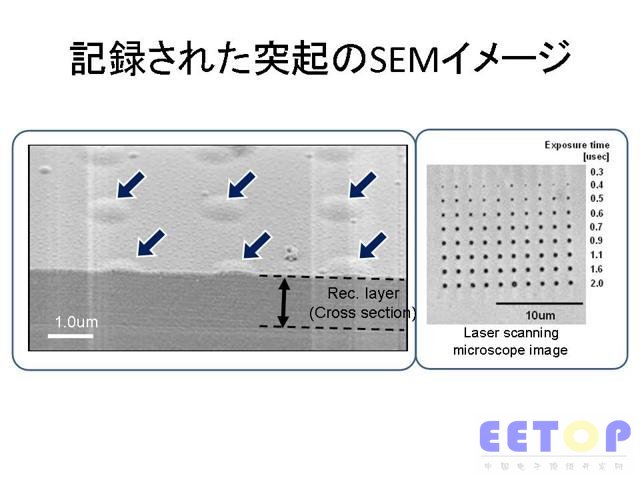 富士研发新型光盘容量1TB 未来冲击15TB