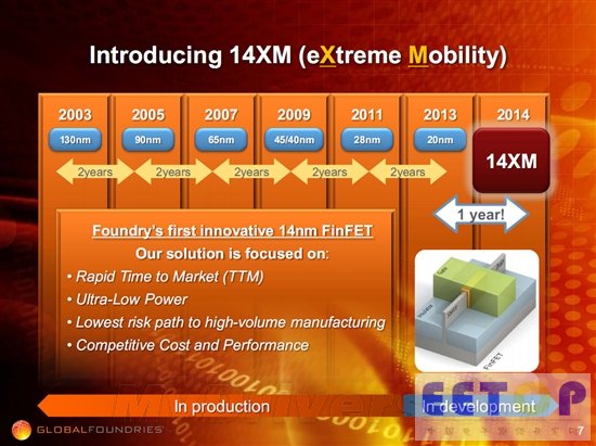 GlobalFoundries宣布14nm移动工艺：三维FinFET晶体管