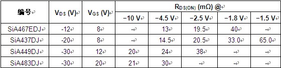 Vishay推出新款TrenchFET® Gen III P沟道功率MOSFET  具超小尺寸、极低导通电阻