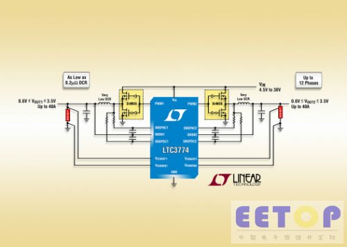 Linear 推出电流模式双输出同步降压型 DC/DC 控制器 LTC3774