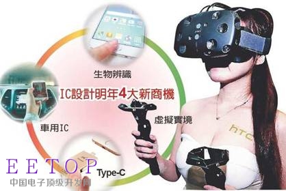 2016年IC设计四大亮点展望 VR商用TypeC一统江山