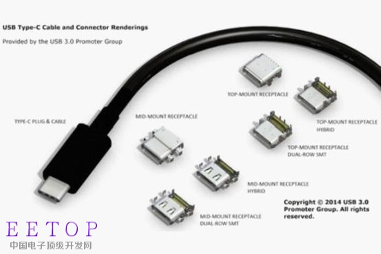 关于新一代USB-C接口标准你需要知道的一切