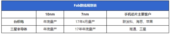 那么手机芯片表示看蒙圈 下面来理一理