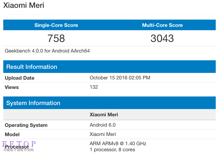 GeekBench