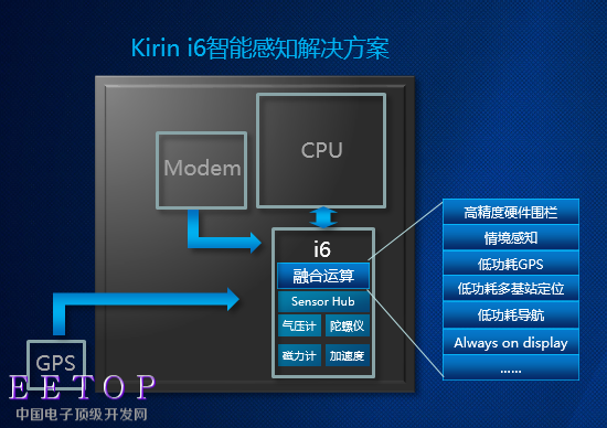 Mate 9首发！华为麒麟960全解析：性能不得了