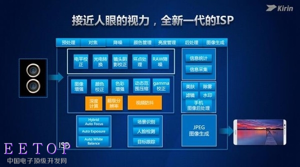 Mate 9首发！华为麒麟960全解析：性能不得了