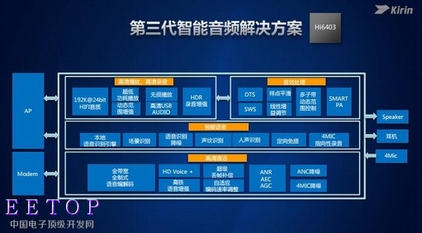 Mate 9首发！华为麒麟960全解析：性能不得了