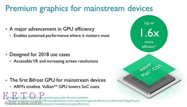 ARM发布Mali-G51 GPU：性能、效能提升60%