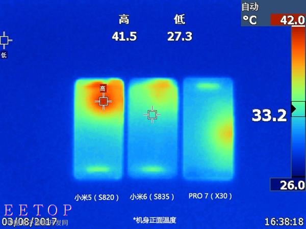 一核有难九核围观？ 联发科Helio X30性能实测