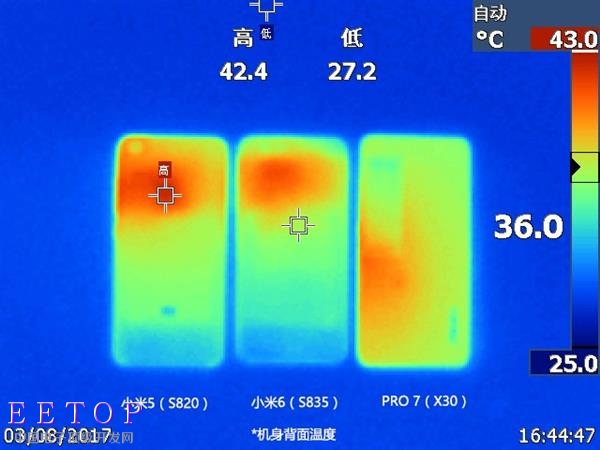 一核有难九核围观？ 联发科Helio X30性能实测