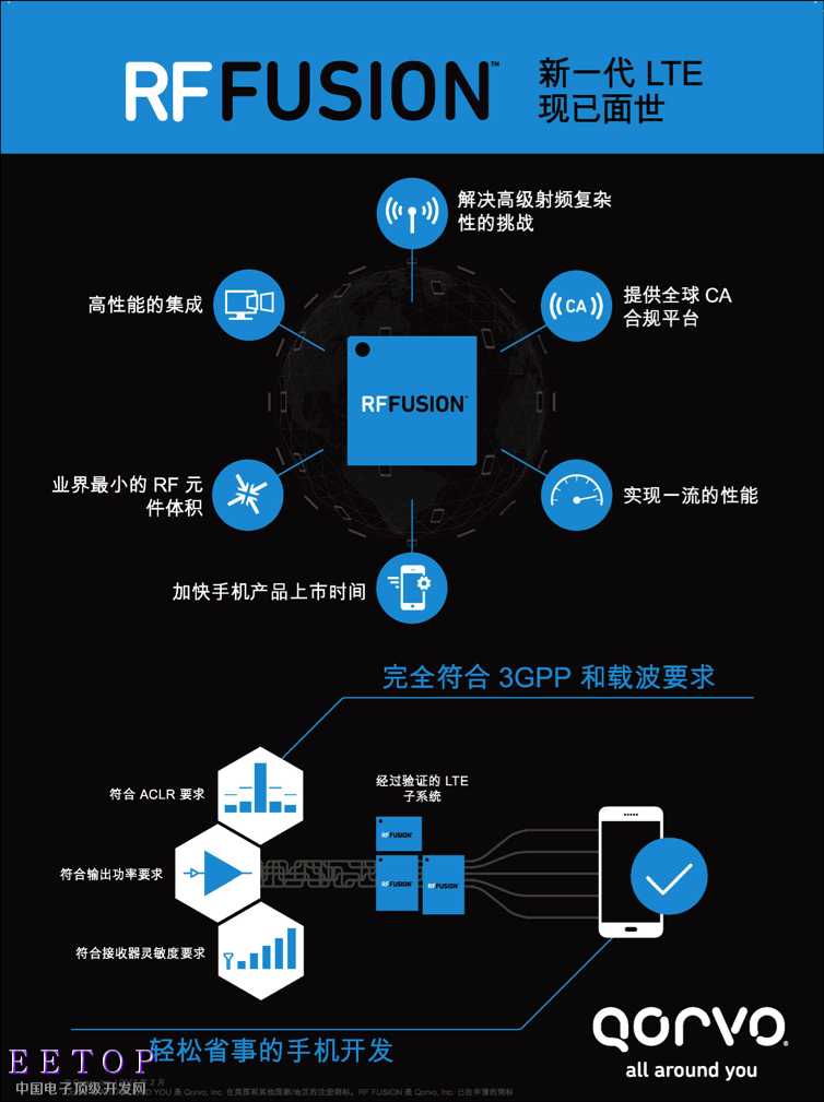 Qorvo Rf Fusion Eetop