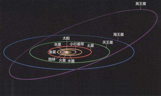 nasa破解冥王星照片传输的50亿公里通信难题
