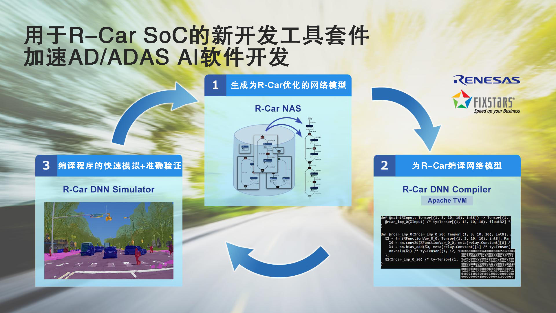 用于R-Car SoC的新开发工具套件加速AD ADAS AI软件开发.jpg