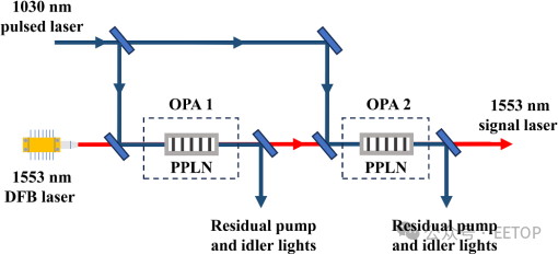 APN_4_2_026011_f002.png